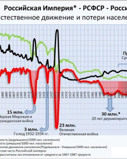 О признании геноцида Русского народа (Звуковая запись “круглого стола” в Госдуме)