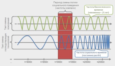 Постер Полная информационная база КОБ (на 11 мая 2010г.)