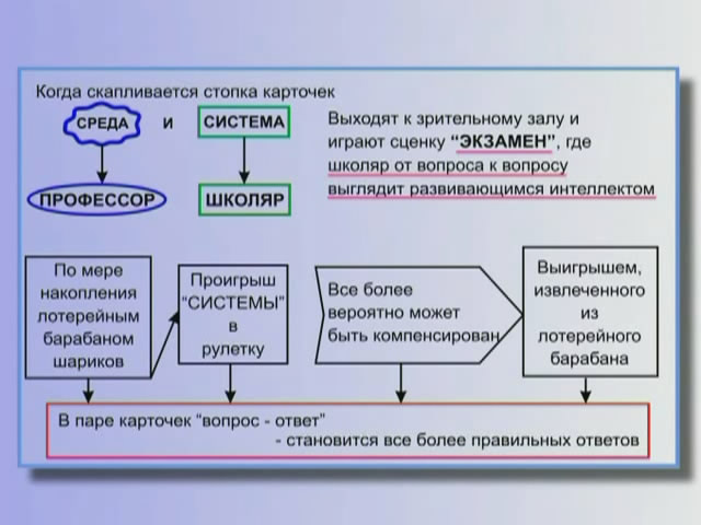 Скриншот 3 Концепция общественной безопастности (Петров Константин Павлович) [2004, документальный,учебный, DVDRip]