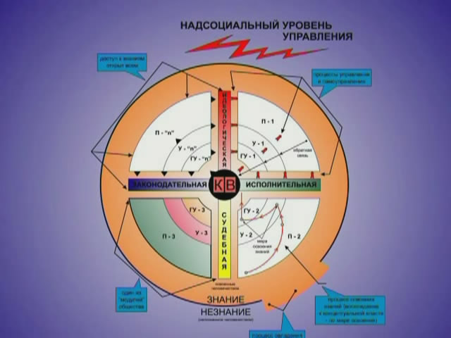 Скриншот 4 Концепция общественной безопастности (Петров Константин Павлович) [2004, документальный,учебный, DVDRip]