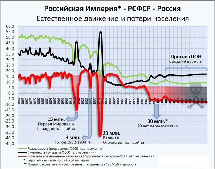 Постер О признании геноцида Русского народа (Звуковая запись “круглого стола” в Госдуме)