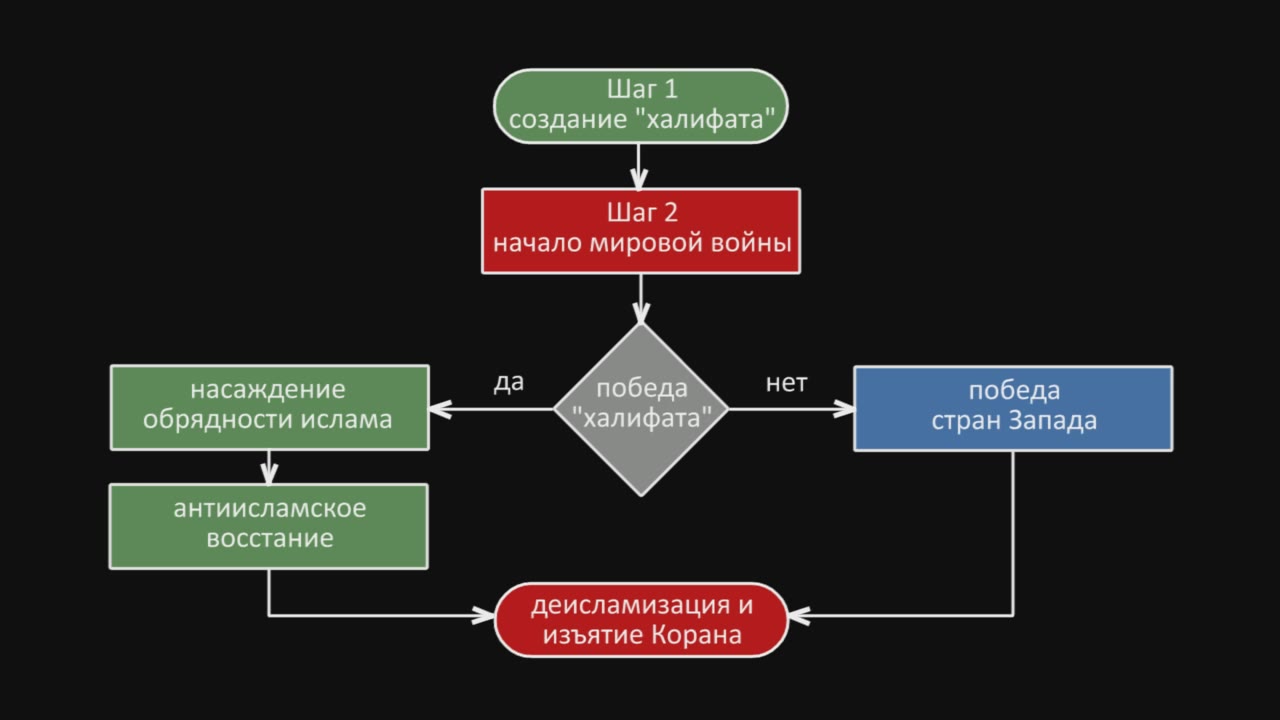 Скриншот 2 Антикораническая стратегия заправил библейского проекта