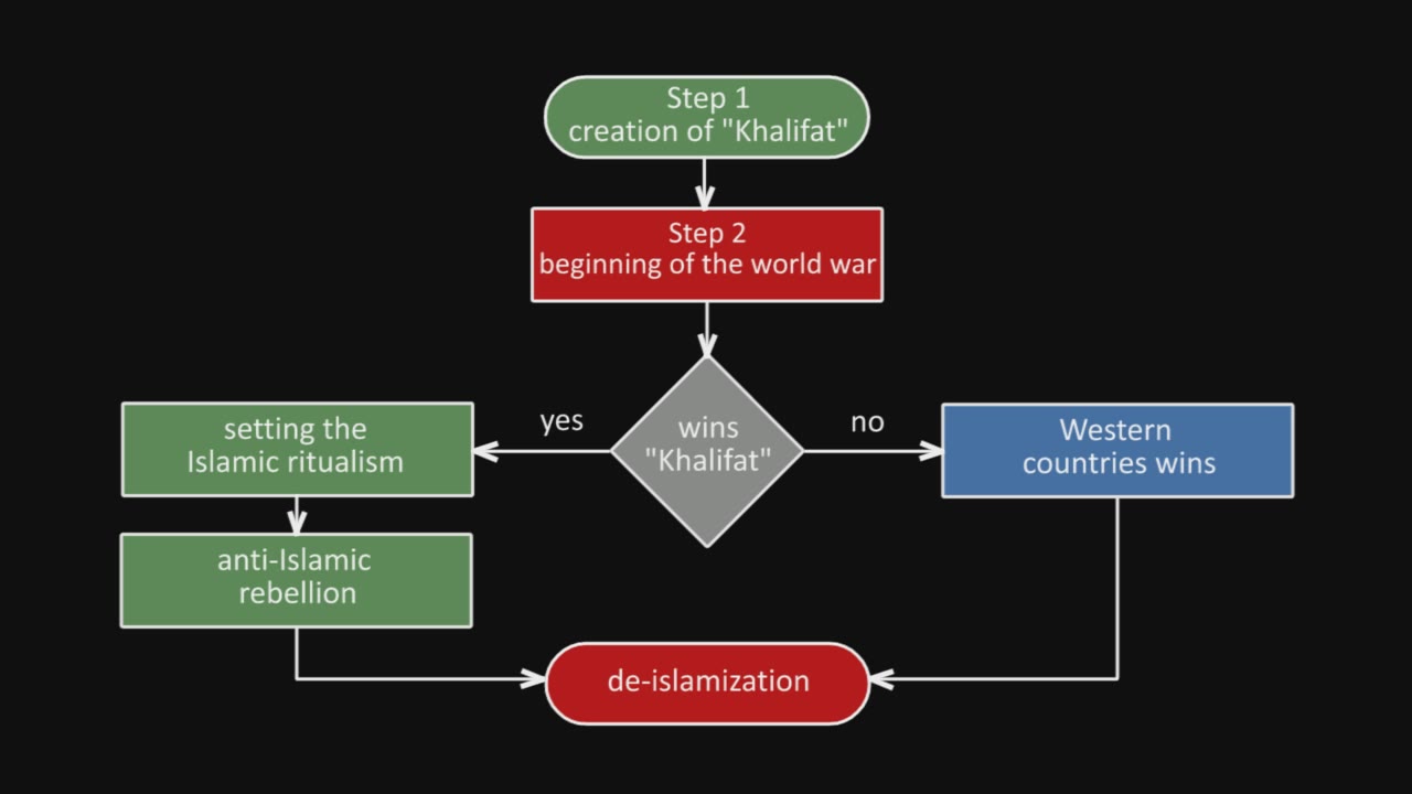 Скриншот 1 Anti-Qur’an Strategy of the Bible Project Wheeler-Dealers