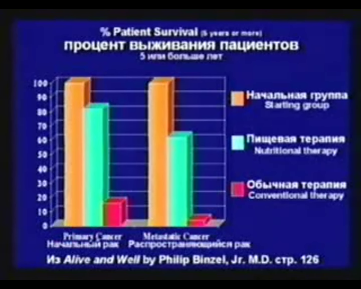 Скриншот 3 Величайший обман (лекарство от рака)