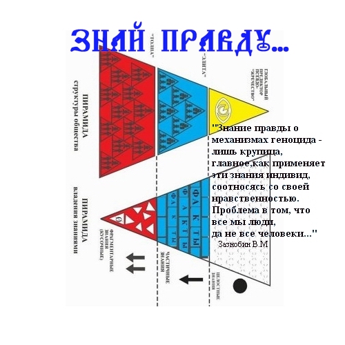 Постер ЗНАЙ ПРАВДУ!