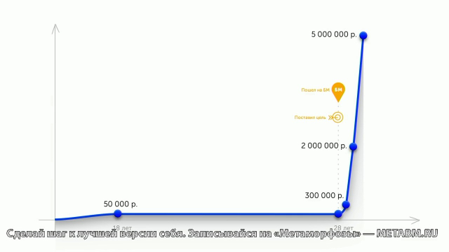 Скриншот 3 Бизнес Молодость - Кокон 2.0