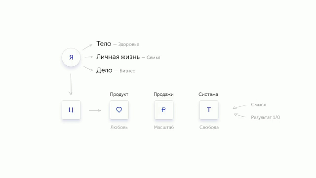 Скриншот 4 Бизнес Молодость - Кокон 2.0