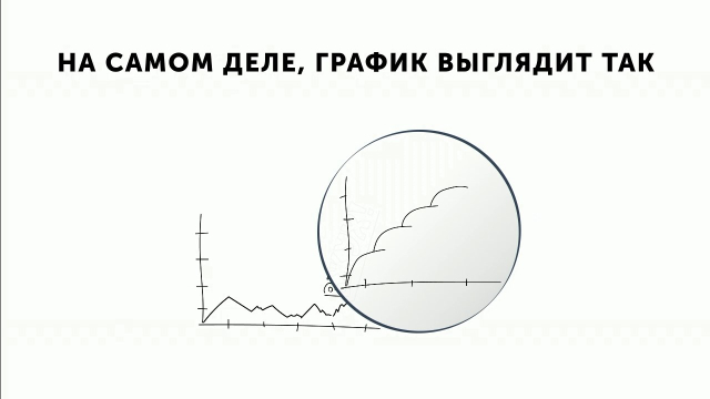 Скриншот 3 Бизнес Молодость