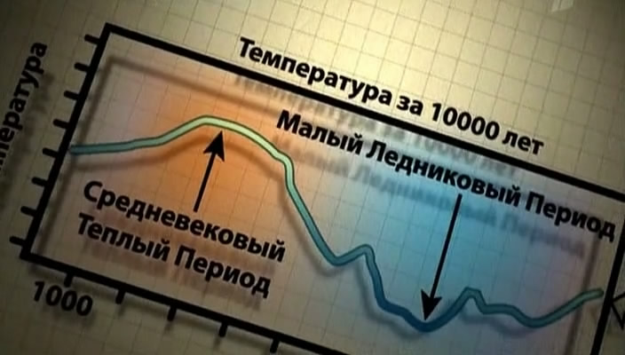 Скриншот 1 История одного обмана или Глобальное потепление