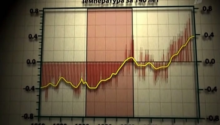 Скриншот 2 История одного обмана или Глобальное потепление